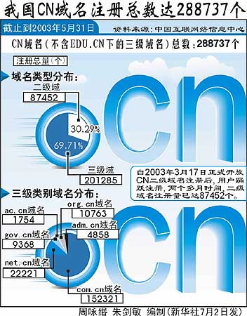 cn域名注册条件是什么？cn域名注册条件 第2张