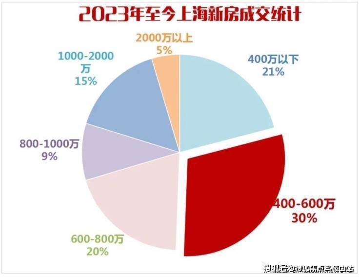 上海地区域名交易,如何挑选最合适的买卖平台之谜? 第2张 上海地区域名交易,如何挑选最合适的买卖平台之谜? 第2张