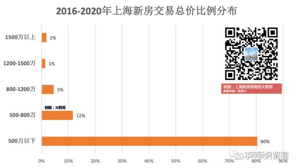 上海地区域名交易,如何挑选最合适的买卖平台之谜? 第3张 上海地区域名交易,如何挑选最合适的买卖平台之谜? 第3张