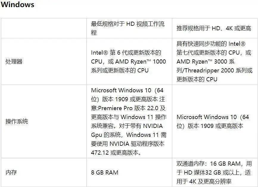 Premiere配置要求高吗?Premiere配置要求 第3张 Premiere配置要求高吗?Premiere配置要求 第3张