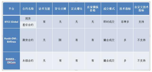 如何挑选最合适的域名拍卖平台?揭秘热门平台优劣对比 第3张 如何挑选最合适的域名拍卖平台?揭秘热门平台优劣对比 第3张