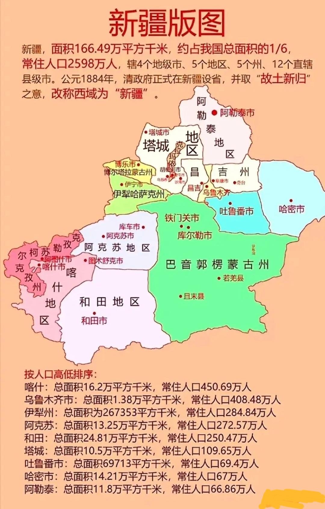 新疆有哪些具体区域名称,能否详细列举? 第2张 新疆有哪些具体区域名称,能否详细列举? 第2张