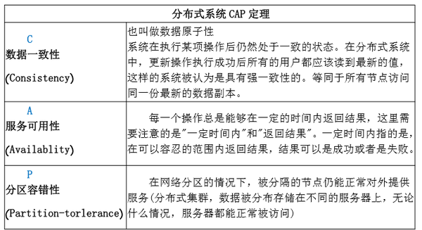智能体分区容错是什么,Partition Tolerance 第1张 智能体分区容错是什么,Partition Tolerance 第1张