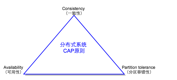 智能体分区容错是什么,Partition Tolerance 第3张 智能体分区容错是什么,Partition Tolerance 第3张
