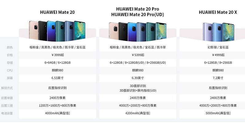 华为1220配置参数详解,华为1220多少钱 第1张 华为1220配置参数详解,华为1220多少钱 第1张