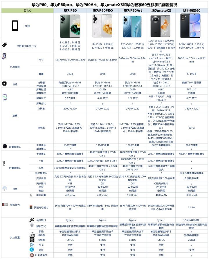 华为1220配置参数详解,华为1220多少钱 第2张 华为1220配置参数详解,华为1220多少钱 第2张
