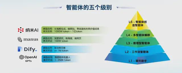智能体降级Fallback是什么,智能体降级
