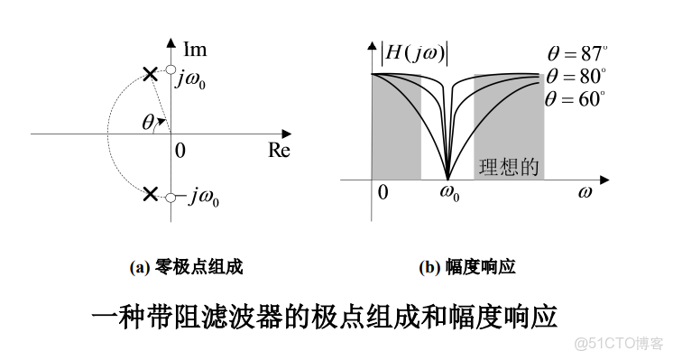 系统极点配置怎么调?极点配置原理是什么 第3张 系统极点配置怎么调?极点配置原理是什么 第3张