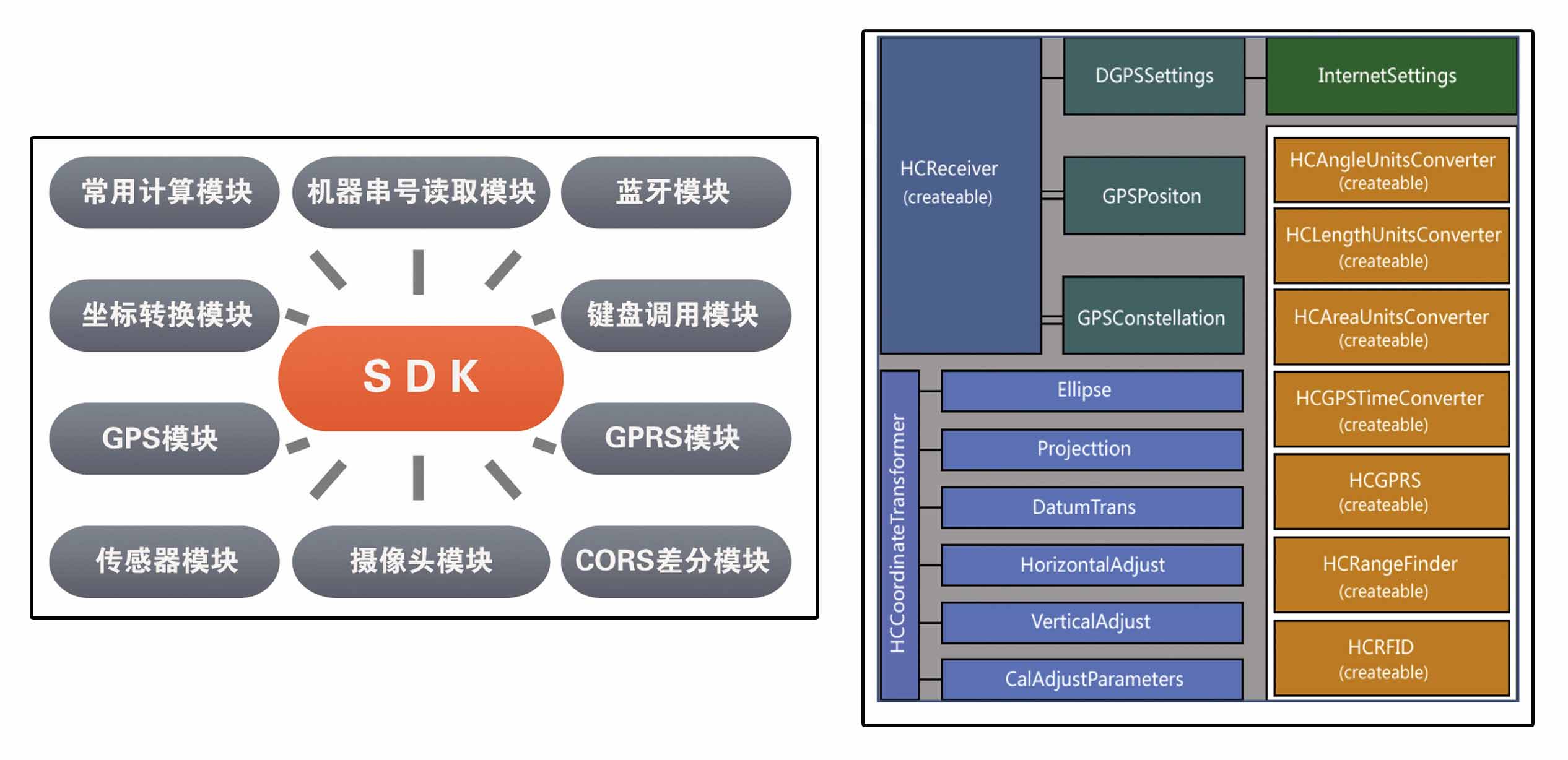 sdk如何配置，sdk配置方法