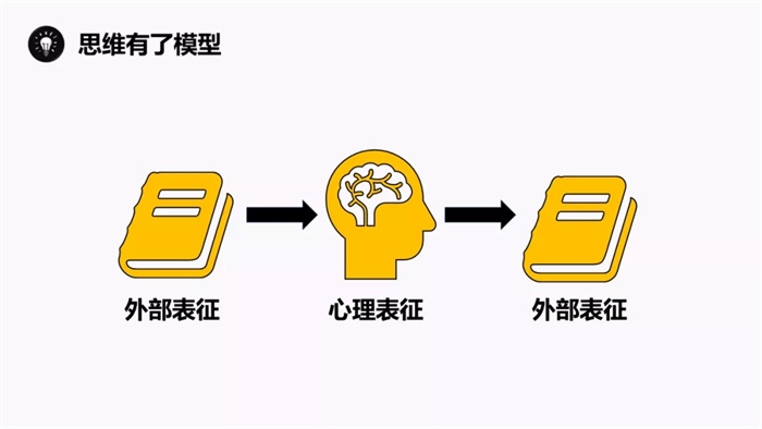 记忆整合是什么原理,记忆巩固过程 第1张 记忆整合是什么原理,记忆巩固过程 第1张