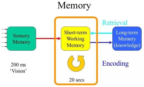 记忆压缩是什么?Memory Compression技术原理与优化应用 第1张 记忆压缩是什么?Memory Compression技术原理与优化应用 第1张