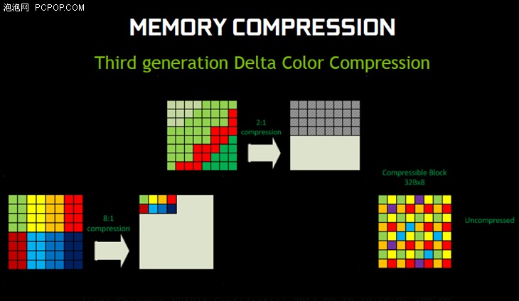 记忆压缩是什么?Memory Compression技术原理与优化应用 第3张 记忆压缩是什么?Memory Compression技术原理与优化应用 第3张