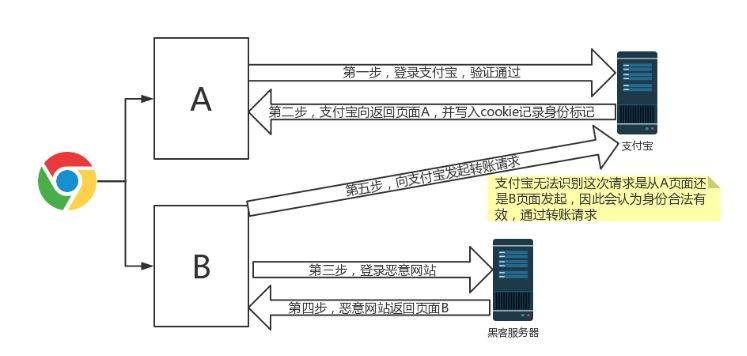 如何防止html载入攻破 第1张 如何防止html载入攻破 第1张