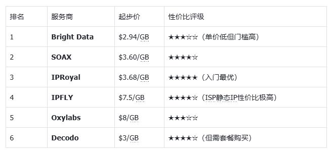 2026年盘点，揭秘哪个域名交易平台价格最实惠，性价比之王是哪家？