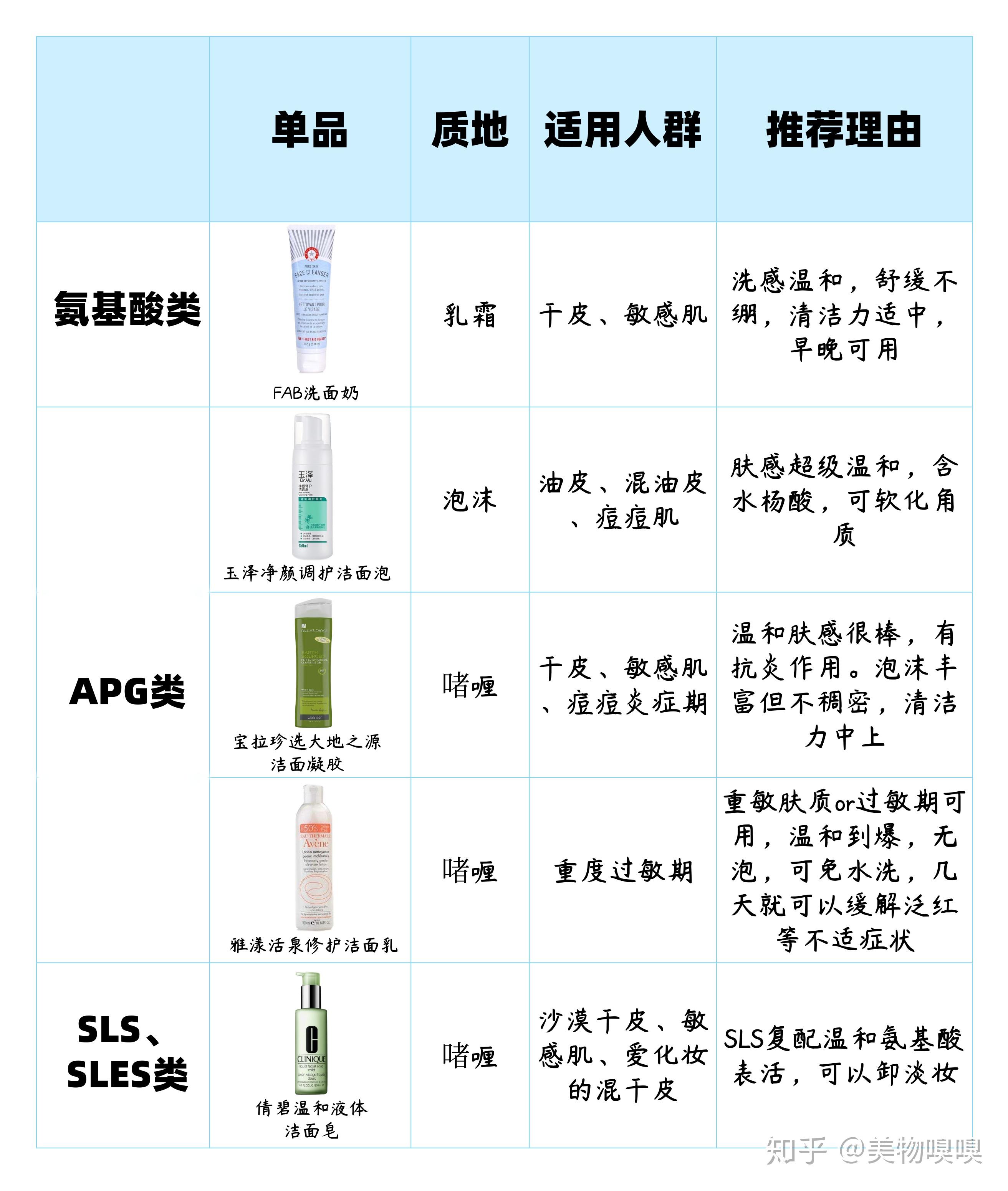 虚拟主机测评护肤品步骤详解,如何科学选择优质护肤服务? 第3张 虚拟主机测评护肤品步骤详解,如何科学选择优质护肤服务? 第3张