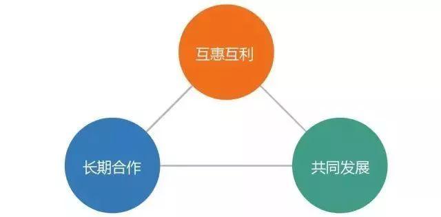如何选择最合适的域名买卖渠道类型?揭秘关键因素与最佳策略! 第3张 如何选择最合适的域名买卖渠道类型?揭秘关键因素与最佳策略! 第3张