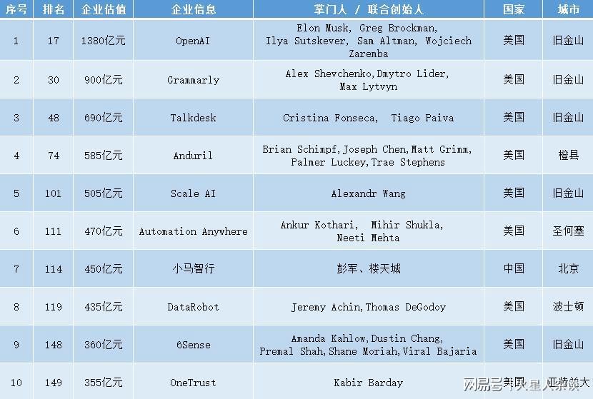 全球AI顶级域名归属之谜,究竟哪个国家独占鳌头? 第2张 全球AI顶级域名归属之谜,究竟哪个国家独占鳌头? 第2张