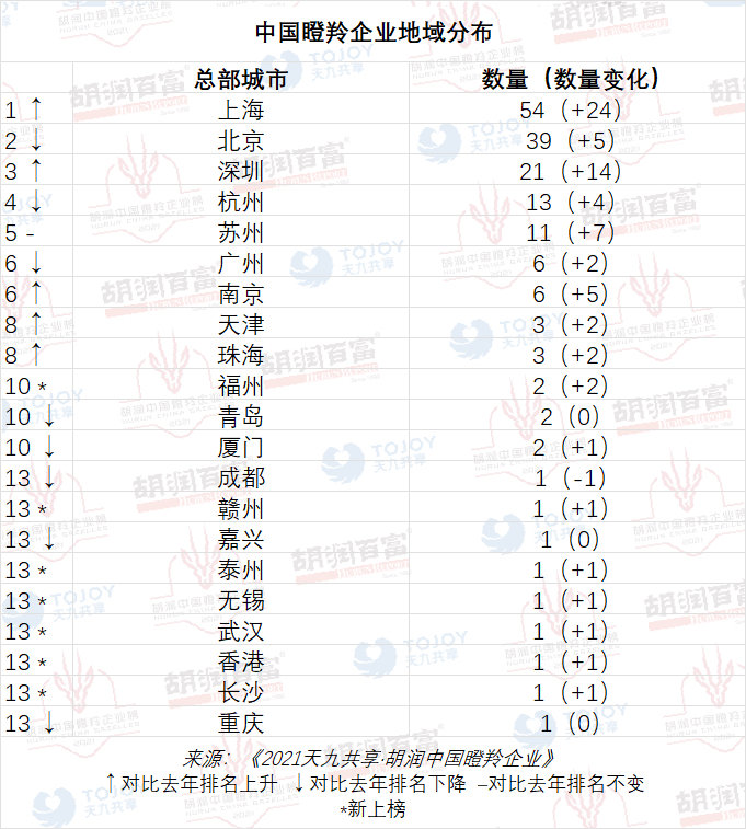 哪个城市或地区拥有最多的知名企业盘踞?揭秘企业布局的秘密 第2张 哪个城市或地区拥有最多的知名企业盘踞?揭秘企业布局的秘密 第2张
