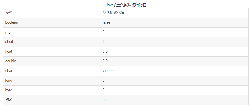 Java泛型数组创建方法详解,为何不能直接创建?探索泛型数组的奥秘! 第3张 Java泛型数组创建方法详解,为何不能直接创建?探索泛型数组的奥秘! 第3张