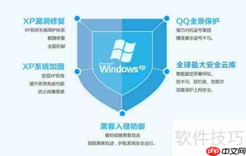 xp终端服务器为何仍存在争议?探讨其安全性与适用性之谜 第2张 xp终端服务器为何仍存在争议?探讨其安全性与适用性之谜 第2张