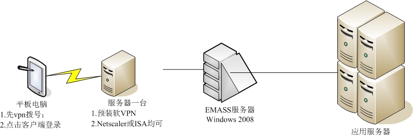xp终端服务器为何仍存在争议?探讨其安全性与适用性之谜 第1张 xp终端服务器为何仍存在争议?探讨其安全性与适用性之谜 第1张