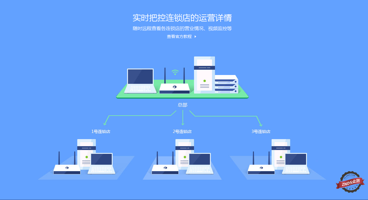 百度虚拟主机远程链接为何不稳定?揭秘解决之道! 第3张 百度虚拟主机远程链接为何不稳定?揭秘解决之道! 第3张