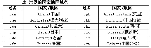 常用机构性域名是什么,常用机构性域名 第1张 常用机构性域名是什么,常用机构性域名 第1张