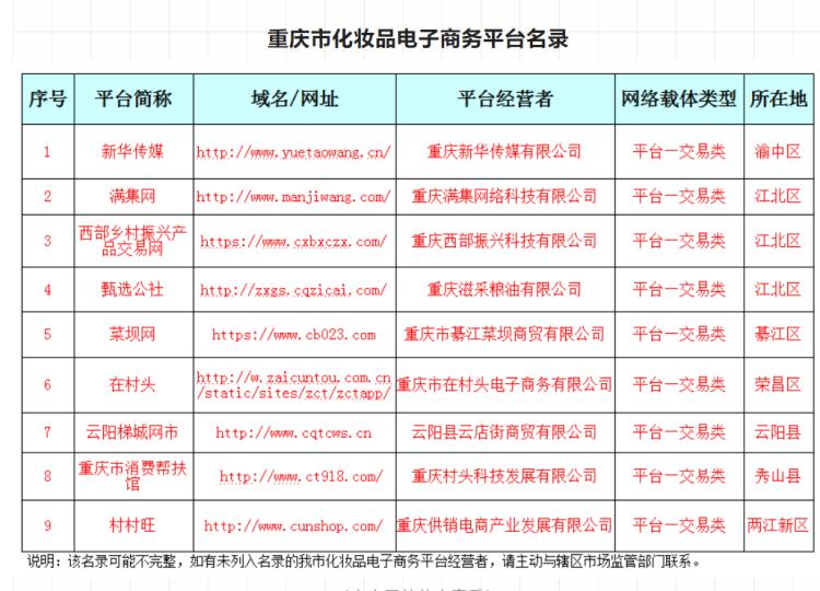重庆域名信息网站推荐,如何挑选最靠谱的平台? 第3张 重庆域名信息网站推荐,如何挑选最靠谱的平台? 第3张