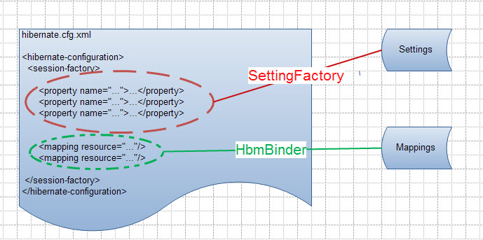 hibernate配置xml,hibernate.cfg.xml配置详解 第2张 hibernate配置xml,hibernate.cfg.xml配置详解 第2张