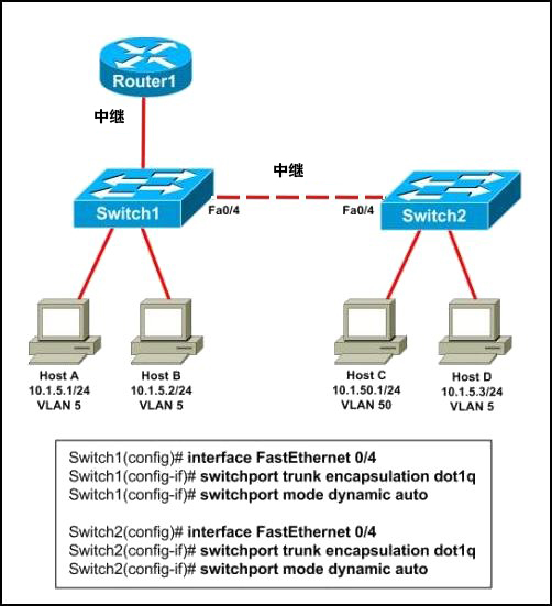 Cisco配置模式是什么,cisco配置模式详解 第3张 Cisco配置模式是什么,cisco配置模式详解 第3张