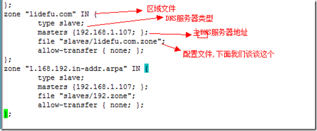 bind 9配置教程,bind9配置教程 第3张 bind 9配置教程,bind9配置教程 第3张