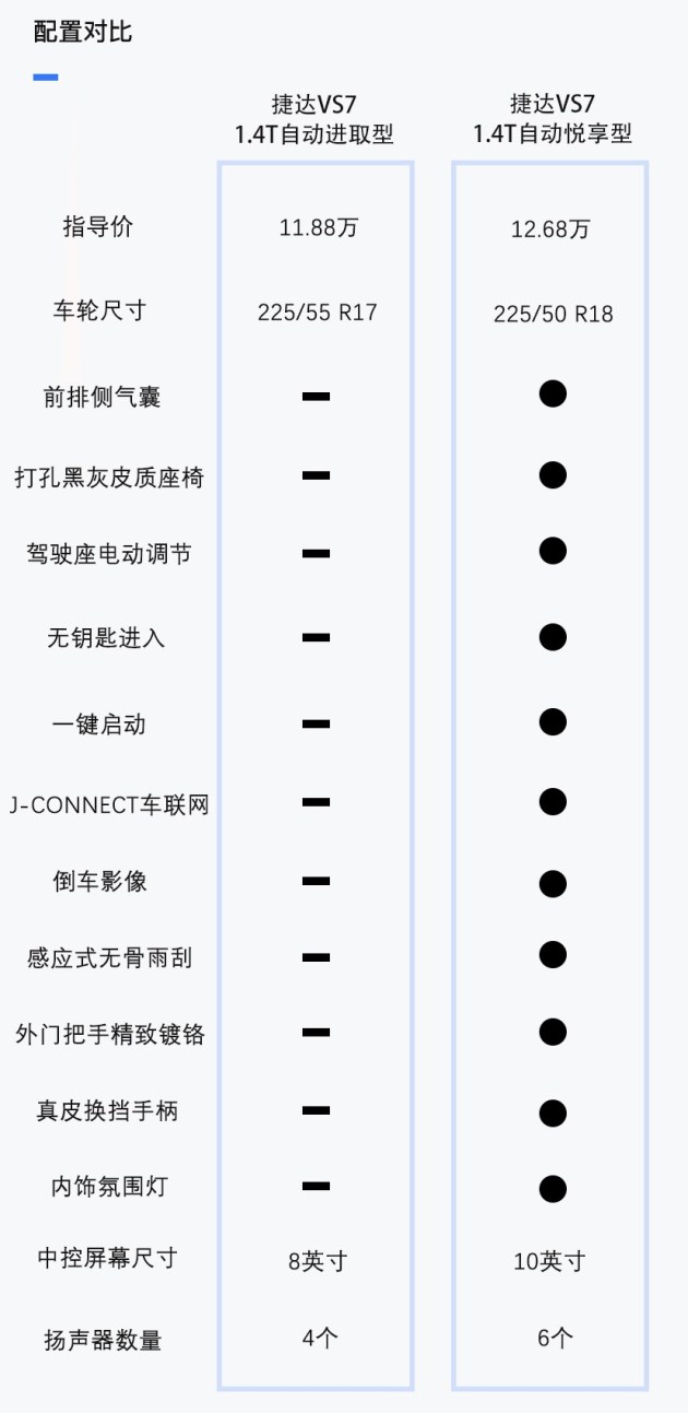 悦me配置是什么,悦me配置 第3张 悦me配置是什么,悦me配置 第3张