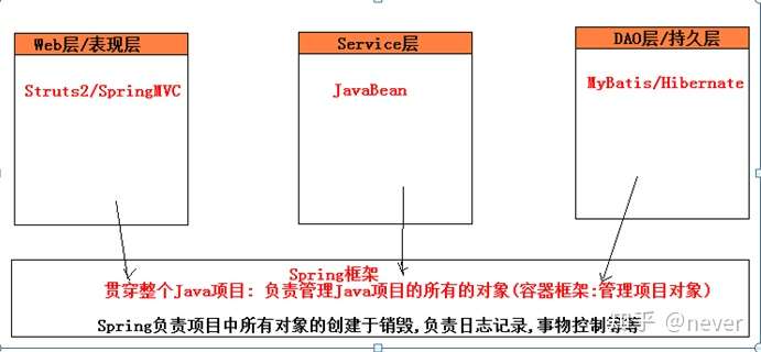 spring 扫描配置怎么设置,spring 扫描配置 第2张 spring 扫描配置怎么设置,spring 扫描配置 第2张