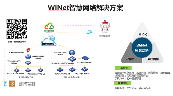 winet配置教程,winet怎么配置 第1张 winet配置教程,winet怎么配置 第1张