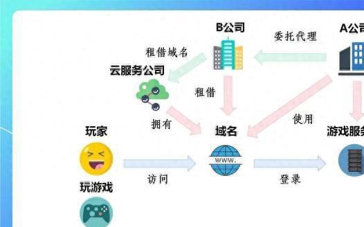 林赞松域名被占用怎么办，域名被占用怎么办 第2张