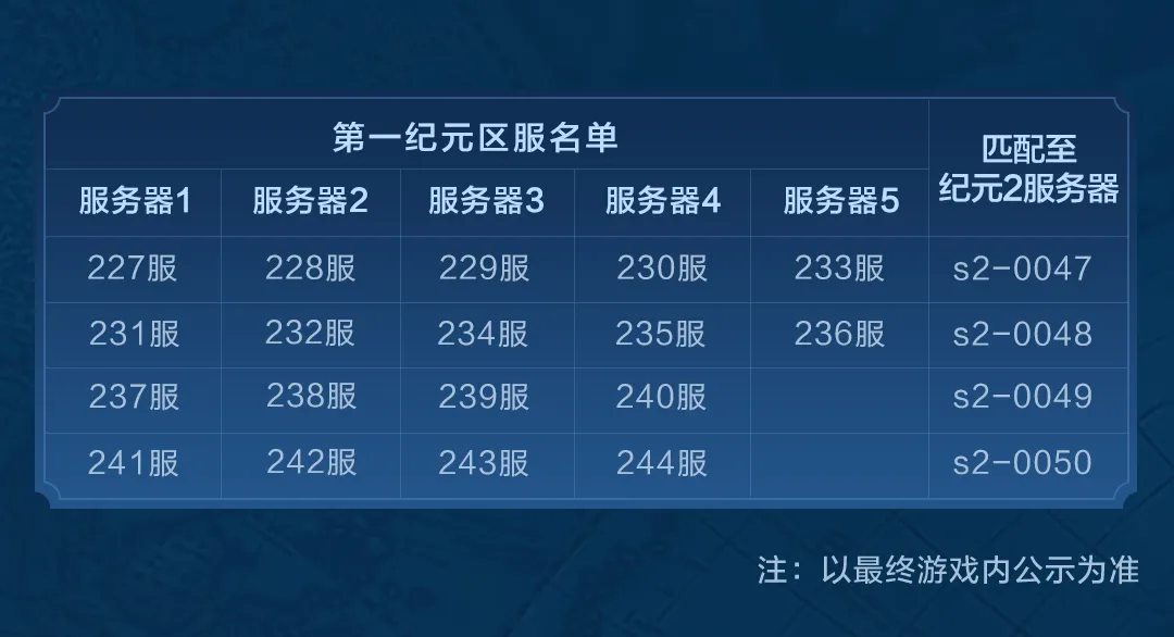 游戏服务器要多少钱 第3张 游戏服务器要多少钱 第3张
