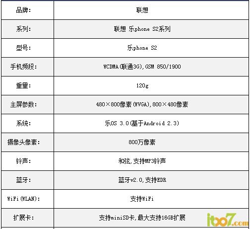 lephone配置怎么设置,lephone配置教程 第2张 lephone配置怎么设置,lephone配置教程 第2张