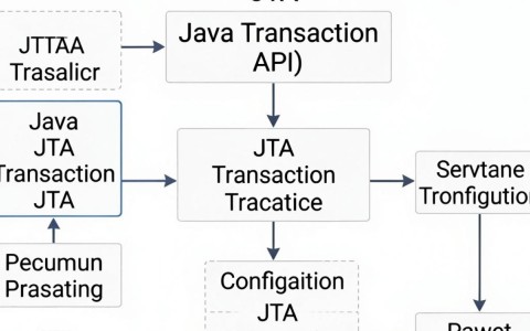 jta配置是什么,jta配置详解 第1张 jta配置是什么,jta配置详解 第1张