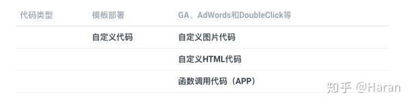 gtm配置教程,gtm配置教程 第1张 gtm配置教程,gtm配置教程 第1张