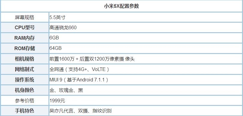 小米5和5x配置区别大吗,小米5和5x参数对比 第2张 小米5和5x配置区别大吗,小米5和5x参数对比 第2张