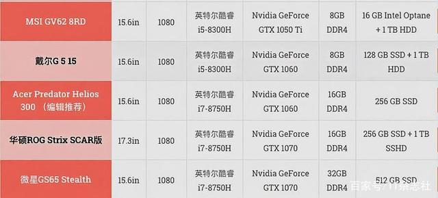 游戏配置笔记本电脑,笔记本游戏配置推荐 第1张 游戏配置笔记本电脑,笔记本游戏配置推荐 第1张