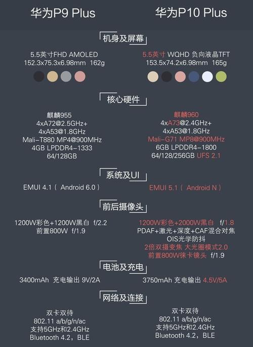 华为p10的配置参数是多少?华为p10参数详解 第1张 华为p10的配置参数是多少?华为p10参数详解 第1张
