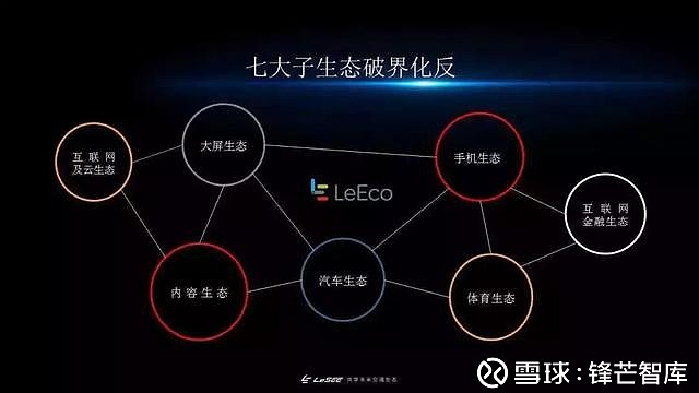 乐视服务器面临何种困境?背后原因及未来走向分析? 第2张 乐视服务器面临何种困境?背后原因及未来走向分析? 第2张