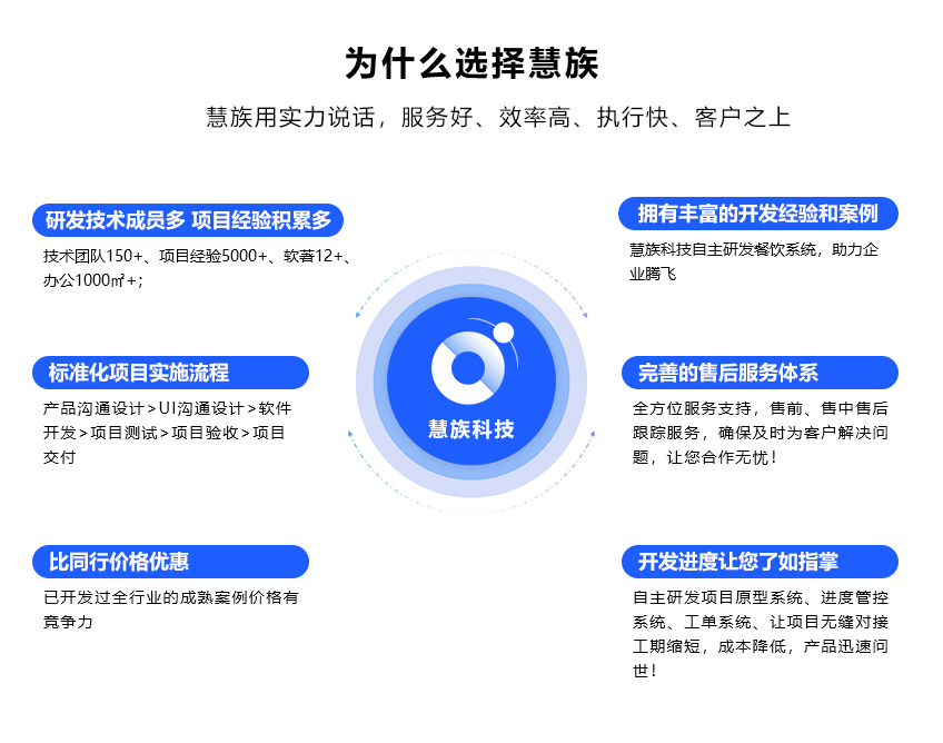 企业开发H5小程序电商系统需要多少钱? 第1张 企业开发H5小程序电商系统需要多少钱? 第1张
