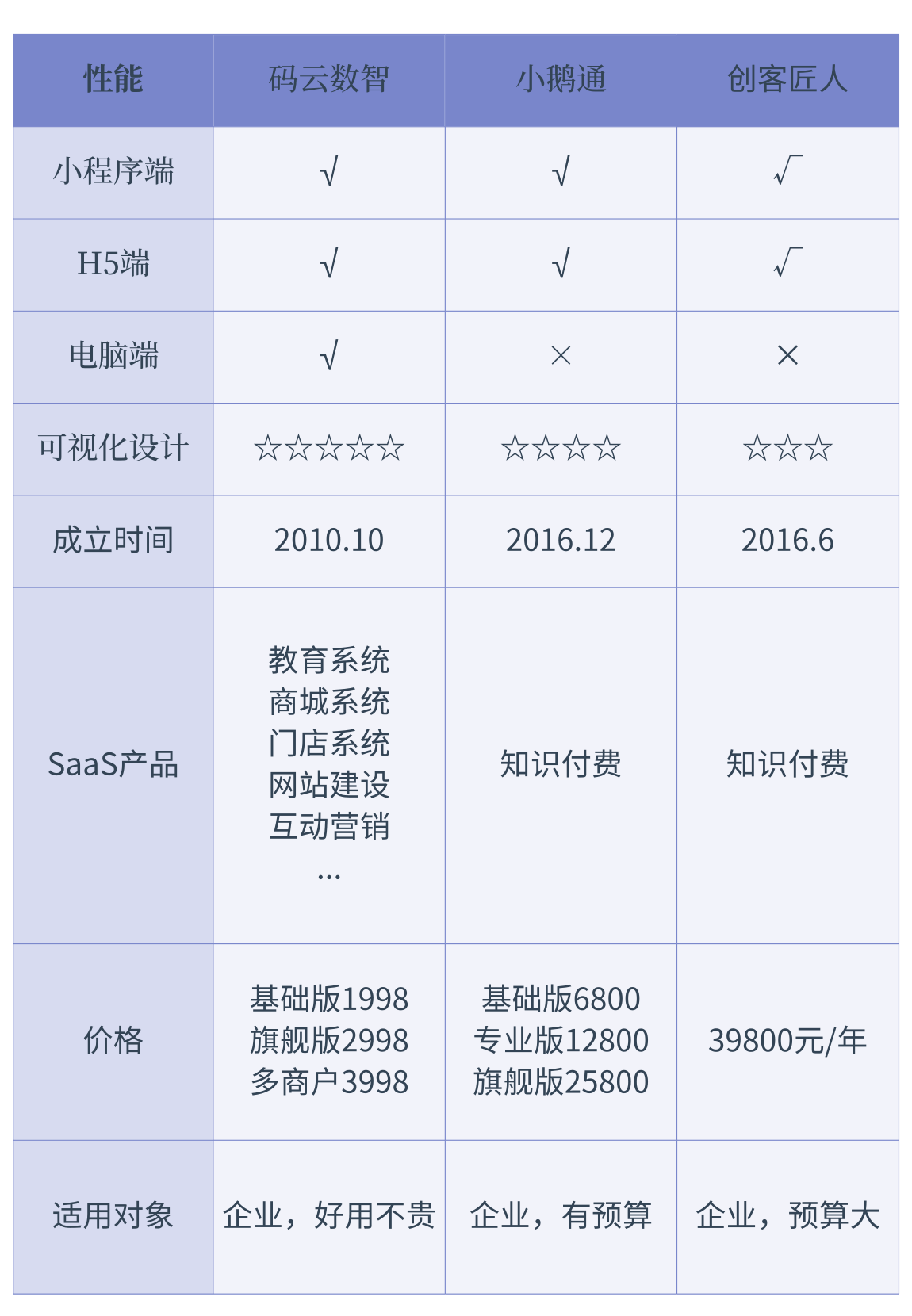 企业开发H5小程序电商系统需要多少钱? 第2张 企业开发H5小程序电商系统需要多少钱? 第2张