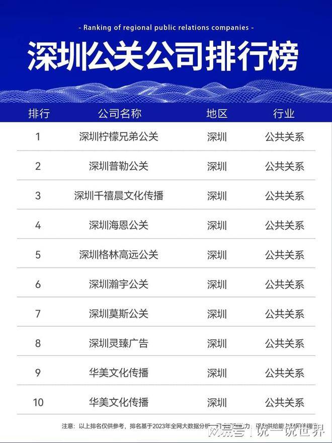 深圳哪家公司能开发出类似i深圳的公众号? 第3张 深圳哪家公司能开发出类似i深圳的公众号? 第3张