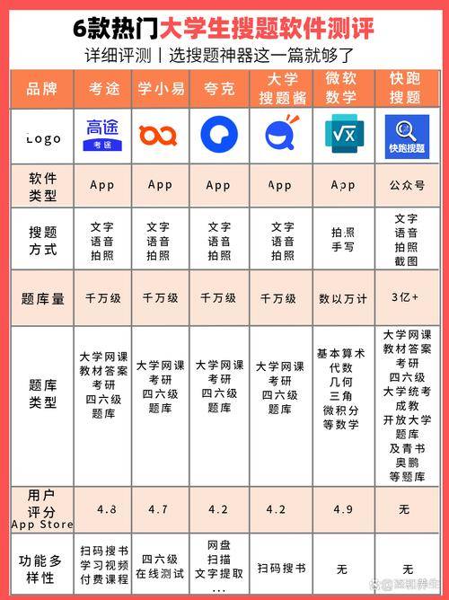 开发一个题库APP,从功能到报价到底需要多少钱? 第2张 开发一个题库APP,从功能到报价到底需要多少钱? 第2张