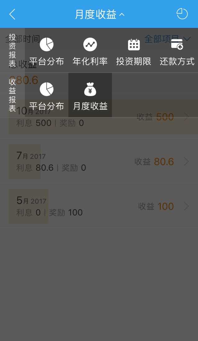 开发一款P2P手机软件大概需要多少预算? 第1张 开发一款P2P手机软件大概需要多少预算? 第1张