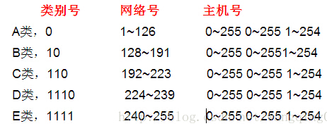 在域名中,如何区分识别主机号和域名其他部分? 第3张 在域名中,如何区分识别主机号和域名其他部分? 第3张