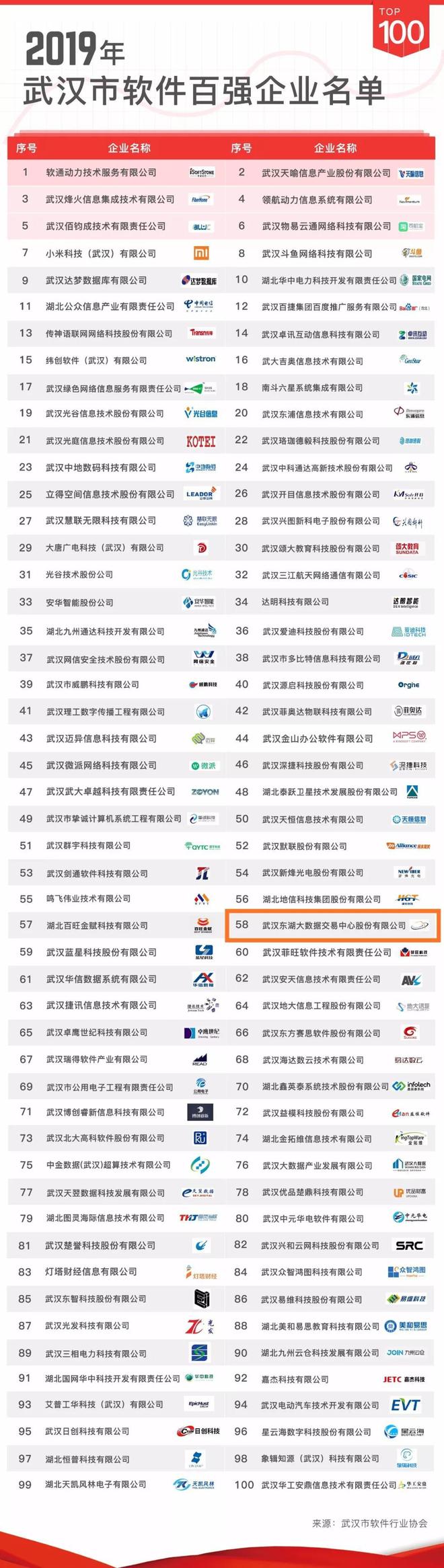 武汉软件开发公司数量多,但哪家专业可靠,能提供高质量服务呢? 第2张 武汉软件开发公司数量多,但哪家专业可靠,能提供高质量服务呢? 第2张